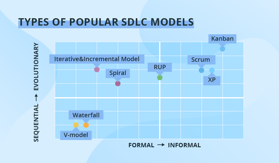 9 Ways to Structure Your Software Engineering Workflows: Top SDLC Models Explained